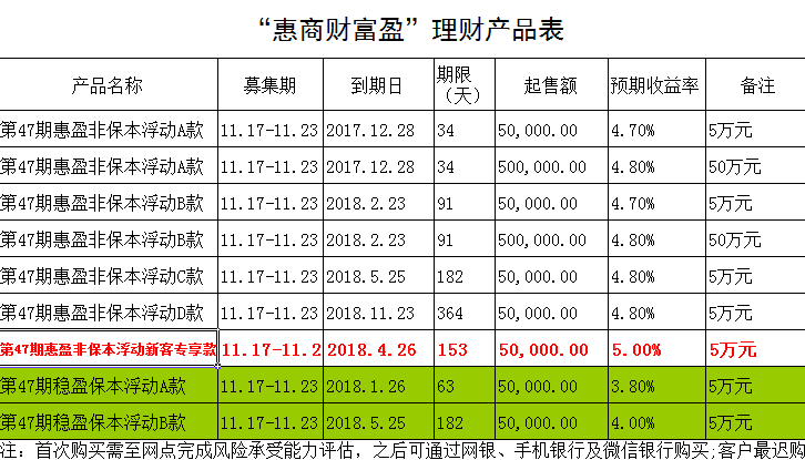 商业银行理财业务(兴业银行理财产品可靠吗)