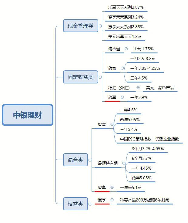 华夏银行理财产品(中信银行理财产品可靠吗)
