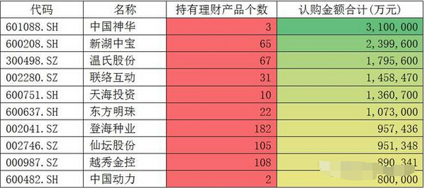 2015理财产品(购买理财产品利率表2015)