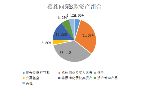 邮政储蓄理财产品(邮政储蓄理财产品哪个好)
