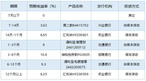 农行的理财产品(农行的理财产品哪个好)
