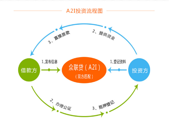 i理财(i理财怎么栿)