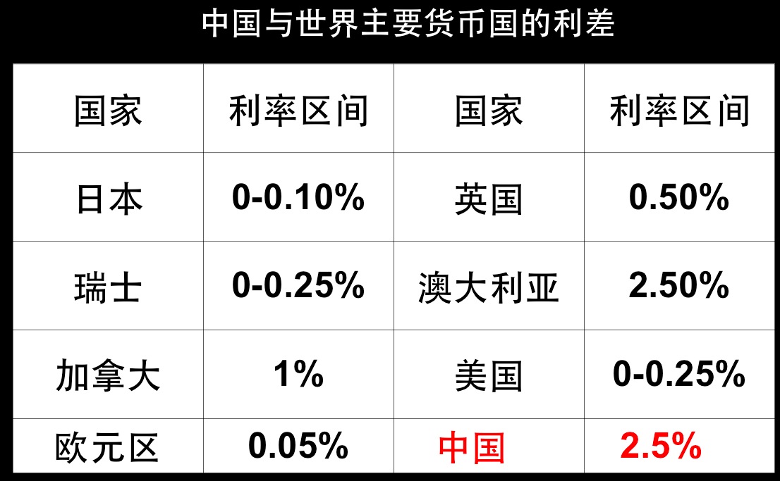 国家的理财(国家的理财产APP)