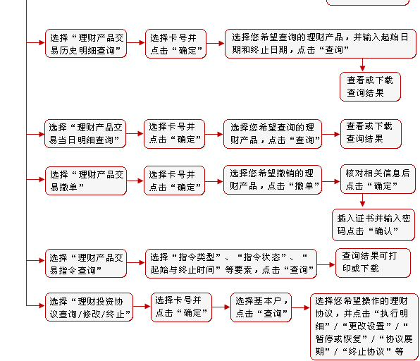 理财产品工行(工行理财产品哪款好)