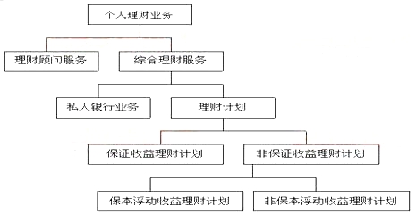 个人理财计划(个人理财计划书300字)