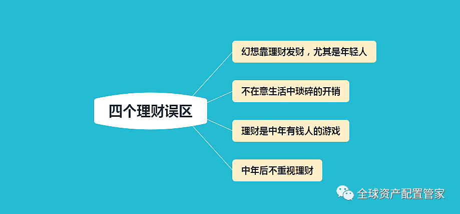 自学理财(自学理财能成功吗)