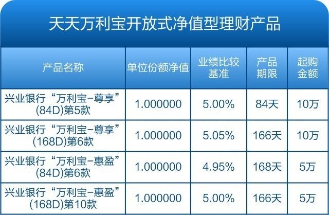 银行理财产品有哪些(中国农业银行理财产品有哪些)