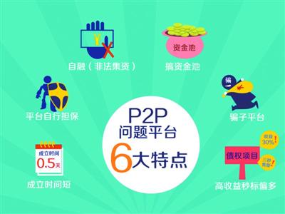 什么是p2p理财(什么叫p2p理财平台)
