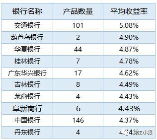 交行理财产品(交行理财产品赎回需要多长时间到账)