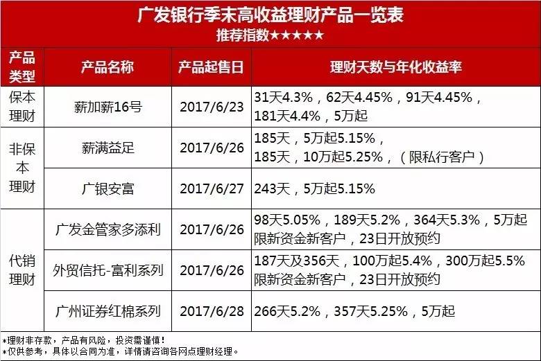 银行理财产品有哪些(中国农业银行理财产品有哪些)
