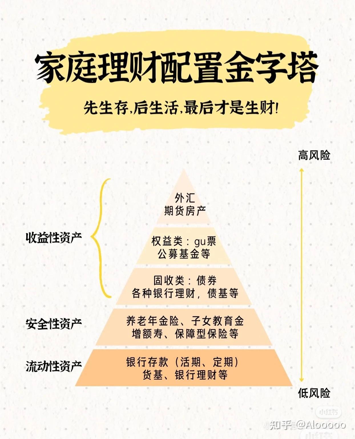怎样理财投资(怎样投资理财才能赚到钱)