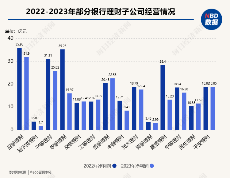 银行理财规模(银行理财规模接近30万亿)