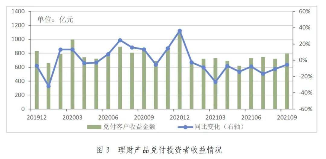 银行理财规模(银行理财规模接近30万亿)