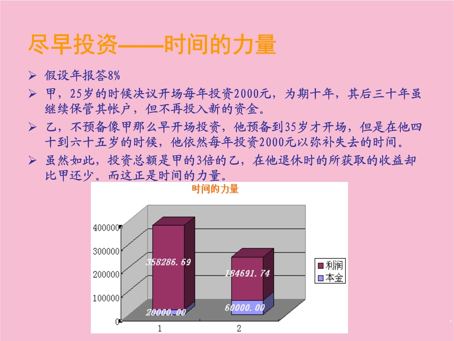 理财的ppt(理财的钱可以提前取出来吗)
