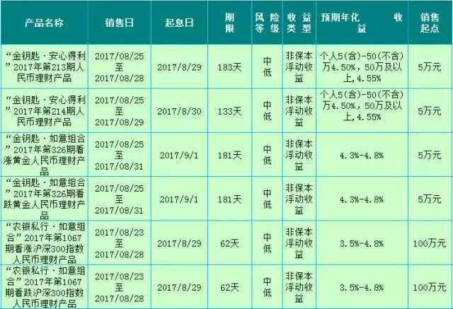 农行的理财产品(农行的理财产品可靠吗)