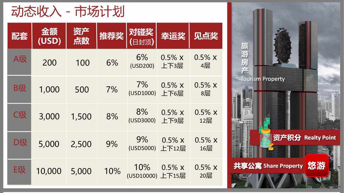 拆分理财(as拆分理财)