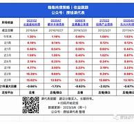 理财定投(理财定投最小定投金额是)