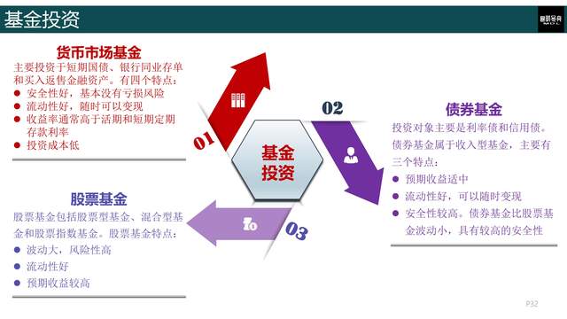 刘彦斌理财(刘彦斌理财规划师)