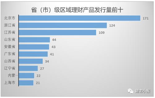 华夏银行理财产品(农行银利多是理财产品吗)