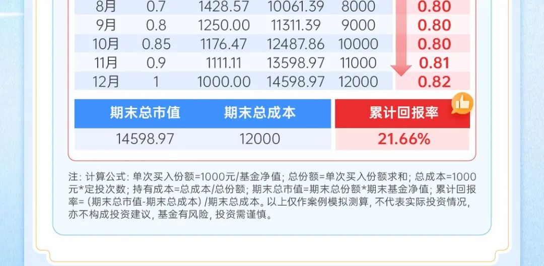 天天基金理财(天天基金理财师)