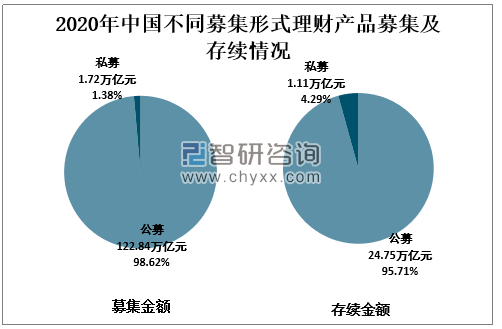 中国理财产品(中国理财产品利率表)