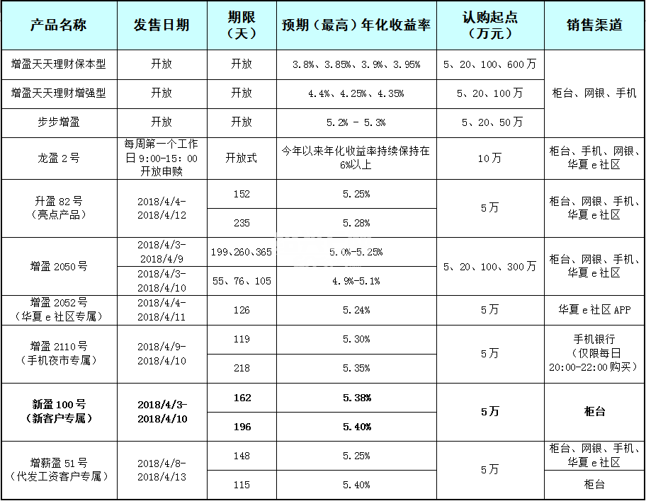 哪个银行理财产品好(哪个银行的理财产品收益高)