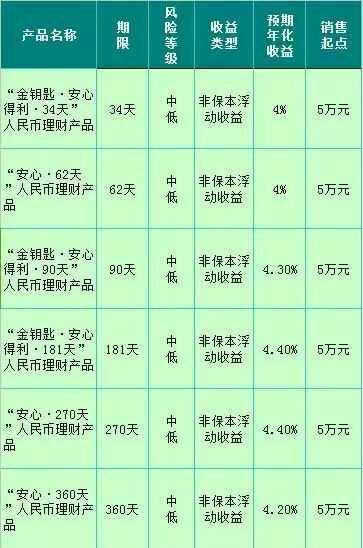 哪个银行理财产品好(哪个银行的理财产品收益高)