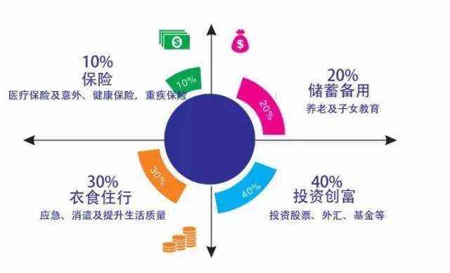 什么是理财基金(什么是理财什么是基金区别是什么)