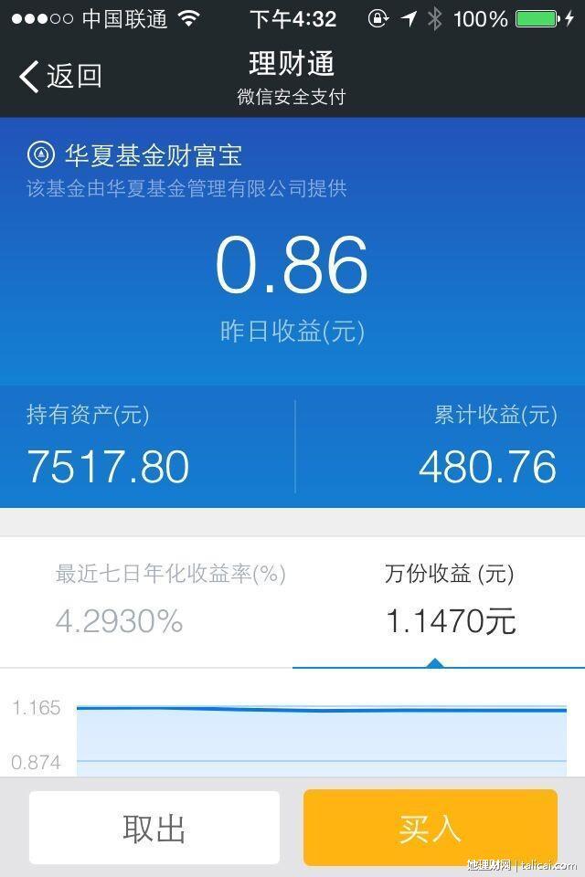 微信理财通基金(微信理财通基金安全可靠吗)
