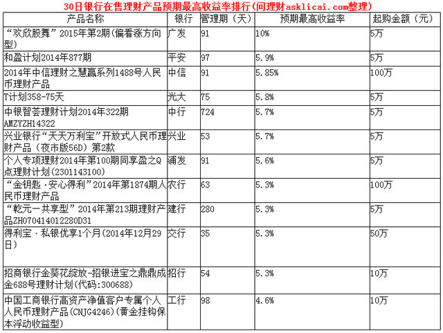 理财产品工行(理财产品 工行)