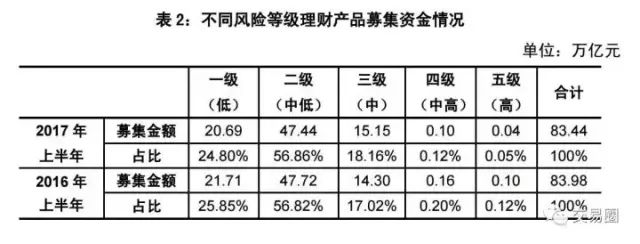 2017银行理财(各大银行理财利率2017)