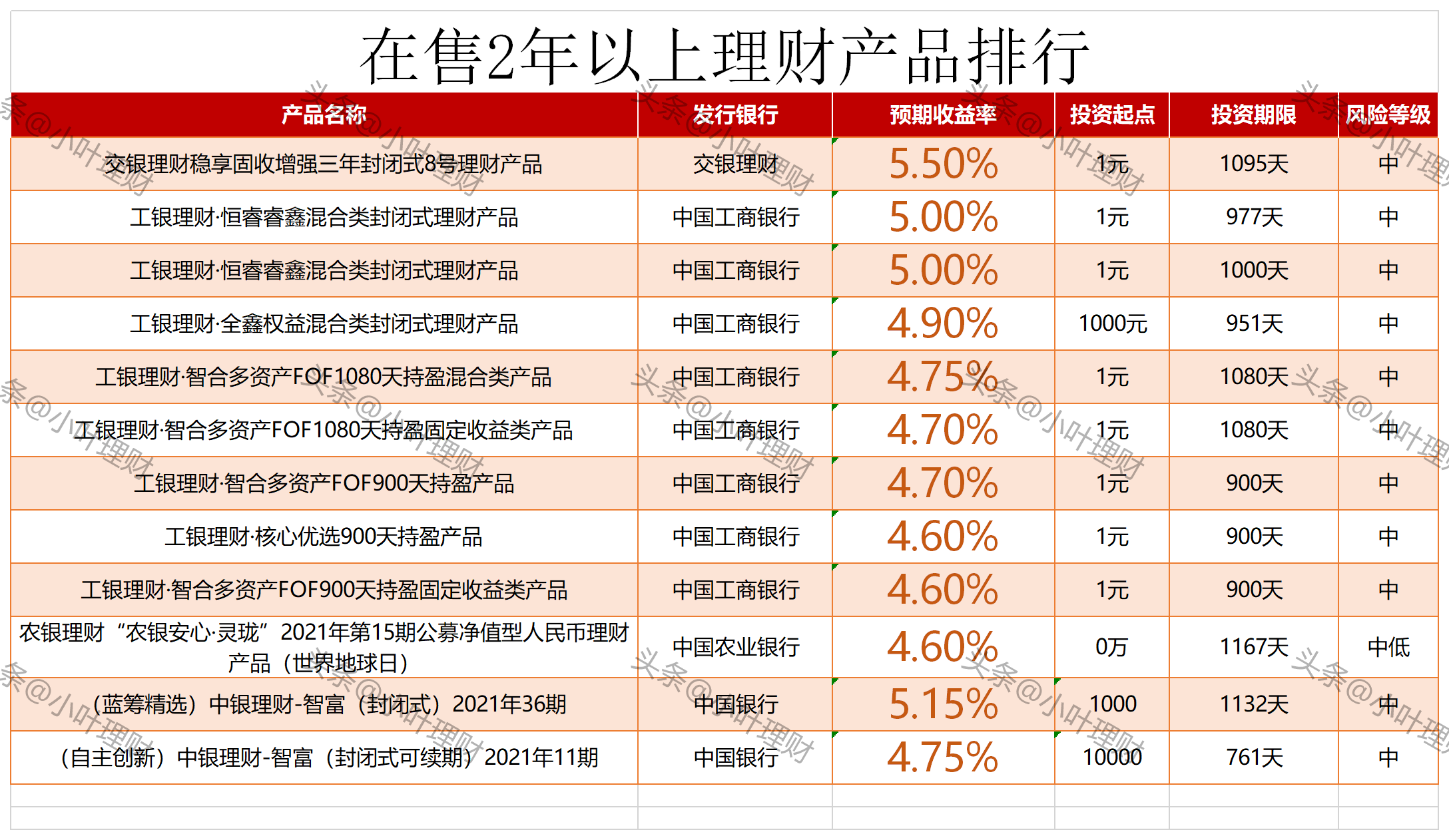 理财产品工行(理财产品 工行)