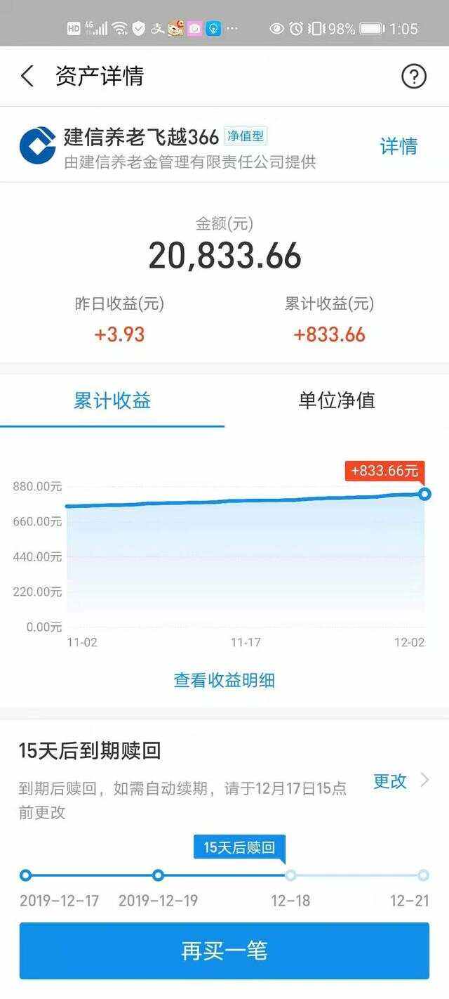 一万块理财(一万块理财一天多少)