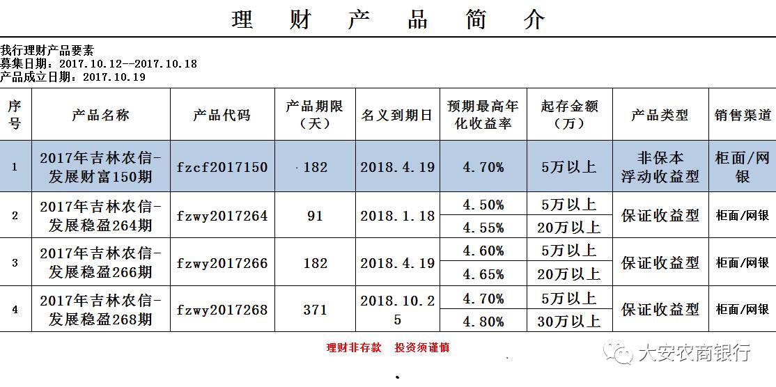 2017银行理财(各大银行理财利率2017)