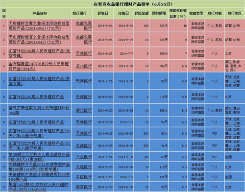 银行理财产品怎么样(邮储银行理财产品怎么样)