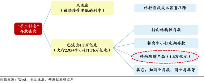 银行理财规模(银行理财规模两周增超1万亿)