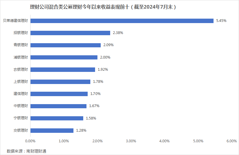 银行理财规模(银行理财规模两周增超1万亿)