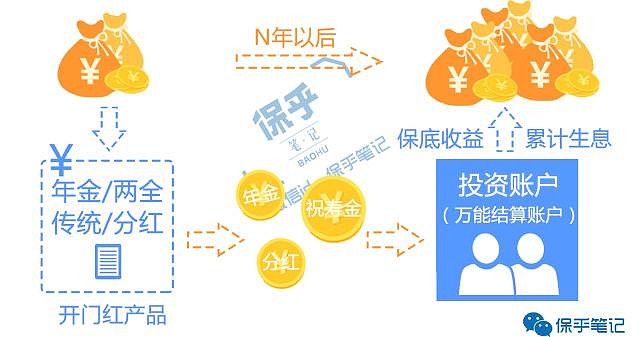 我能理财(我能理财现在什么情况)