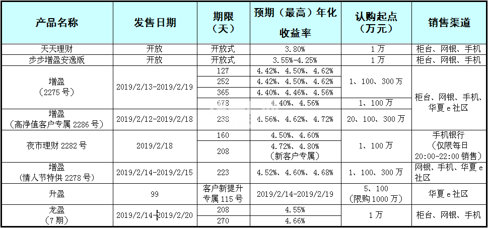 保险公司理财产品(保险公司理财产品有哪些)