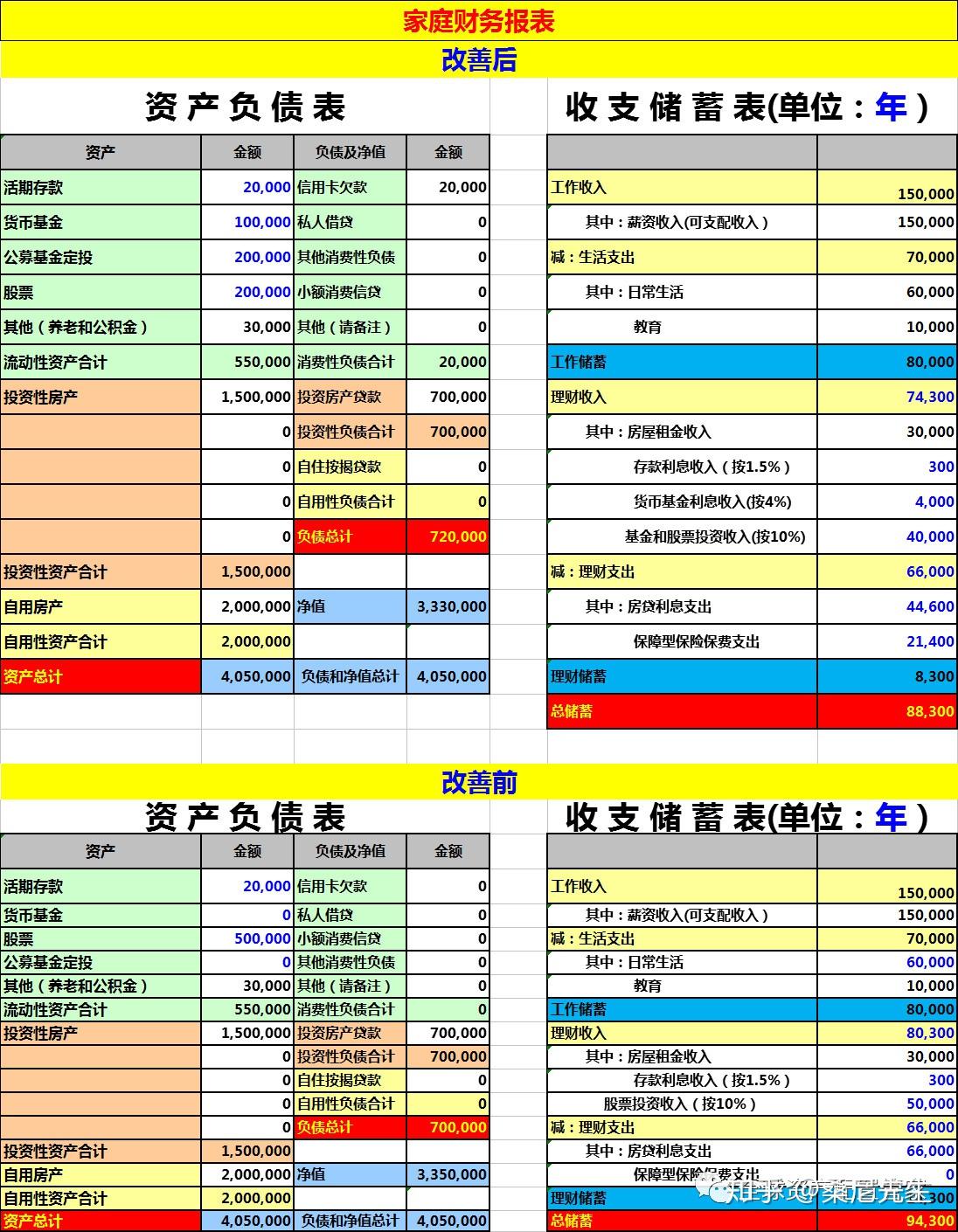 个人理财计划(个人理财计划书)