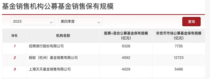 天天基金理财(天天基金理财师工资待遇)