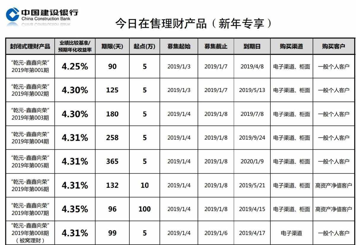 哪个银行理财产品好(哪个银行的理财产品比较好收益高且稳健)