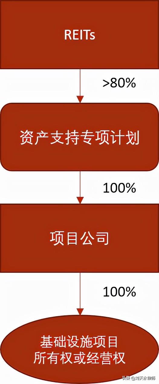 信托基金理财(信托基金理财爆雷事件最新)