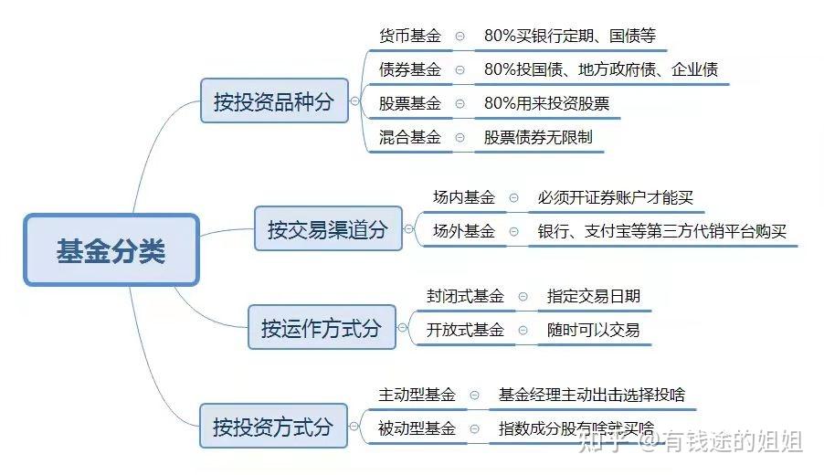 理财与基金(理财与基金区别在哪)