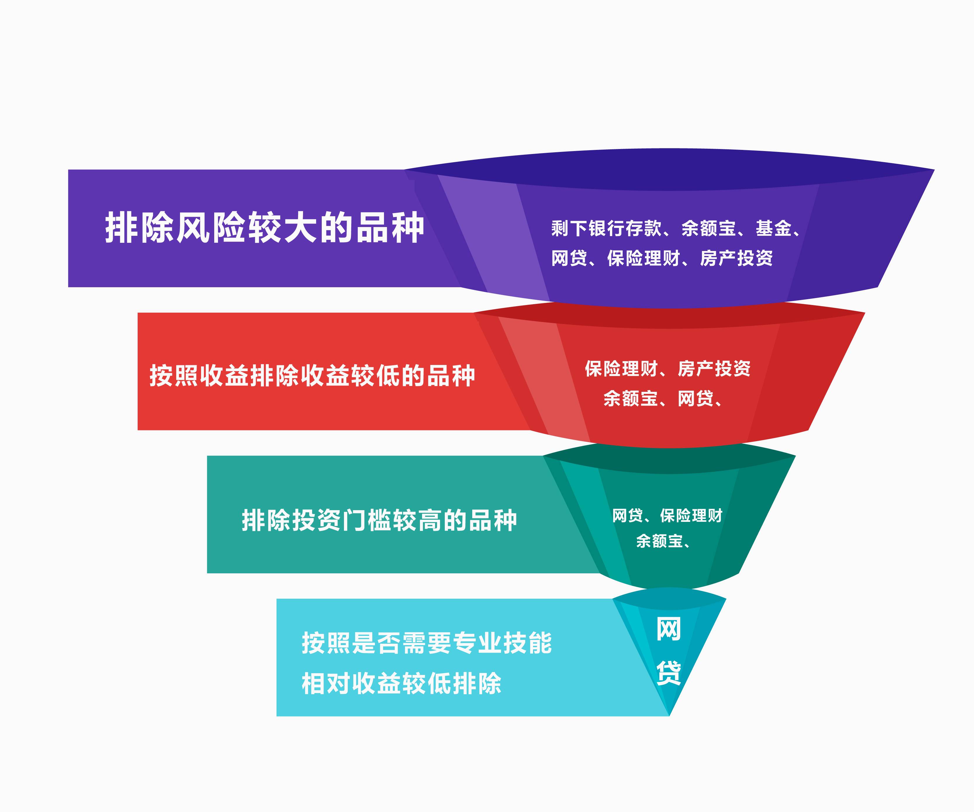 什么是p2p理财(p2p理财模式有哪几种)