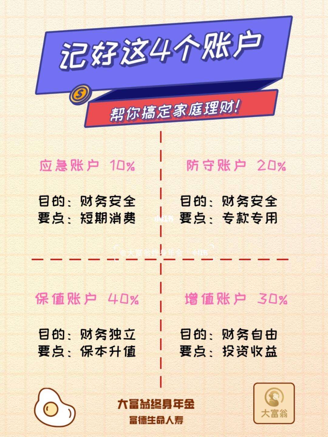 如何买理财产品(如何买理财产品才能最大利益化)