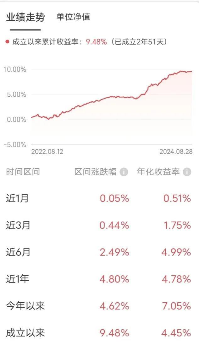 理财收益怎么算的(理财的收益如何计算)