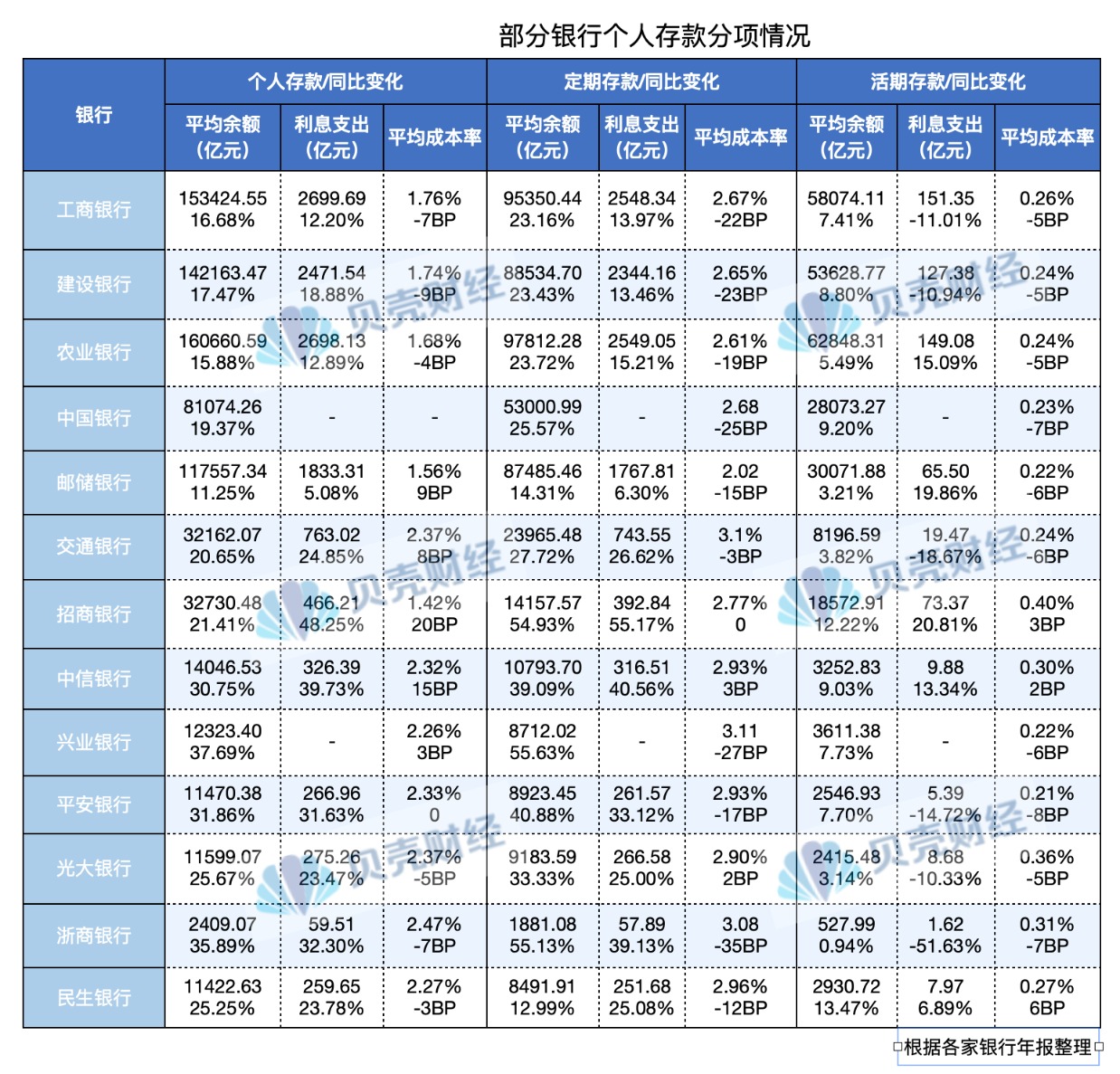 银行理财规模(银行理财规模已超29万亿元)
