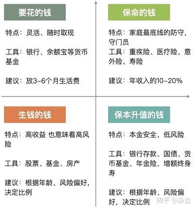 的理财群(有创意的理财群名称)