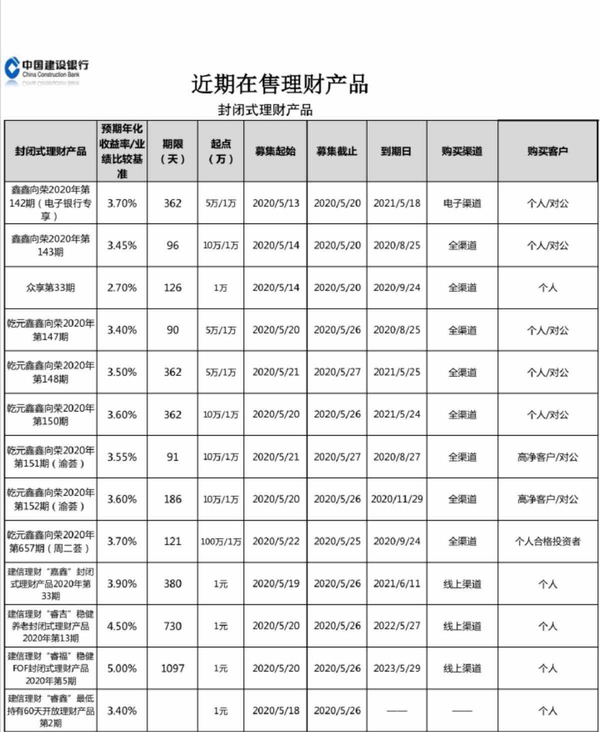 建设银行理财(建设银行理财金卡办理条件)